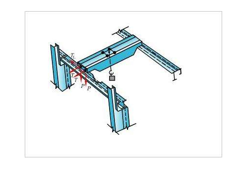 龍門(mén)吊軌道梁與支撐面