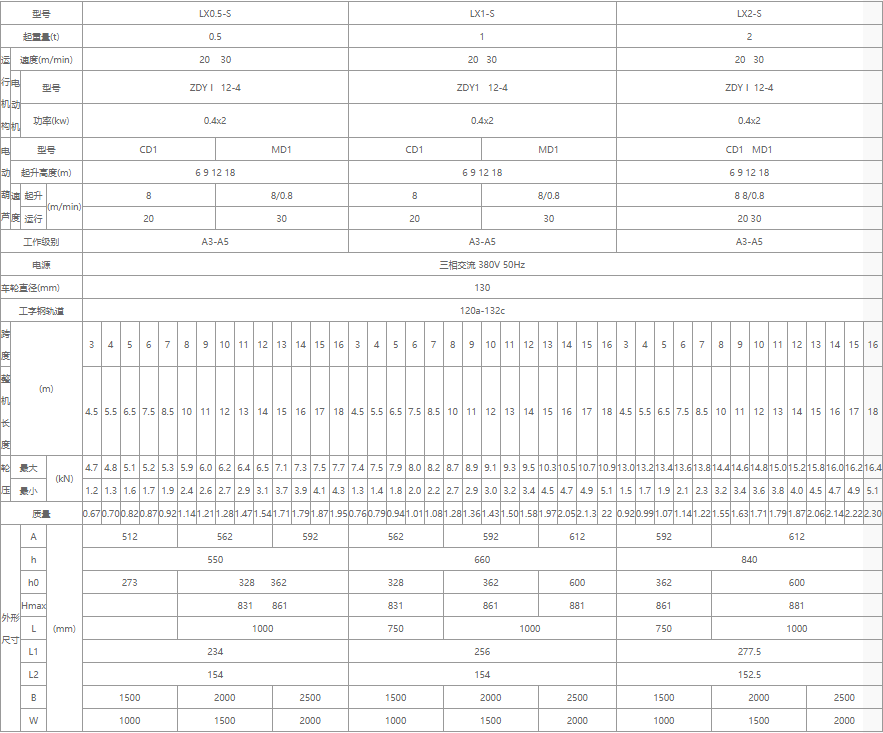 單梁懸掛起重機核心技術(shù)參數(shù)表（0.5噸、1噸、2噸）