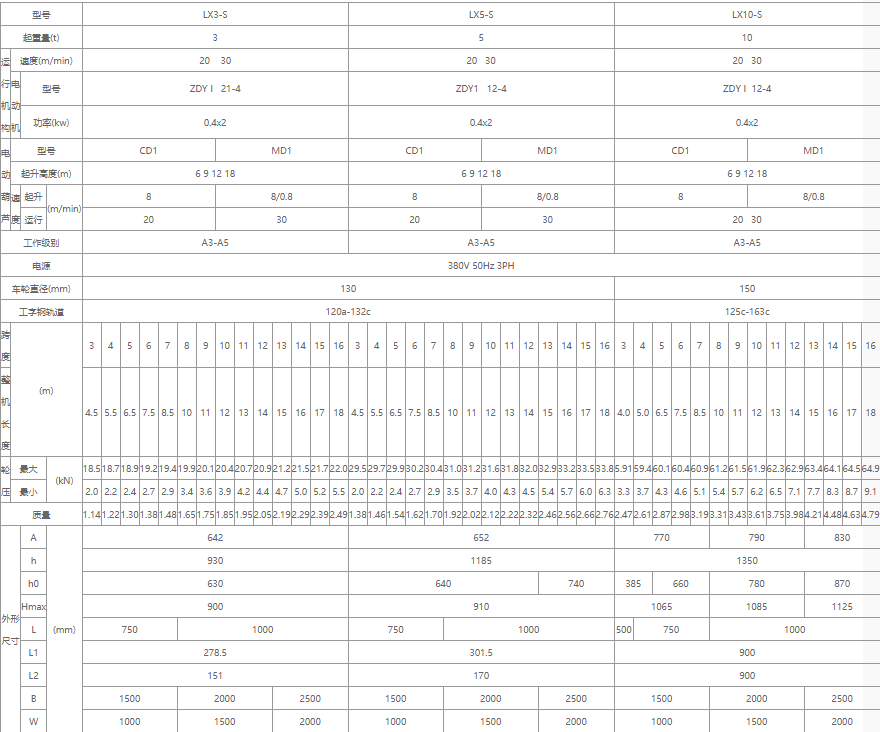 單梁懸掛起重機核心技術(shù)參數(shù)表格（3噸、5噸、10噸）