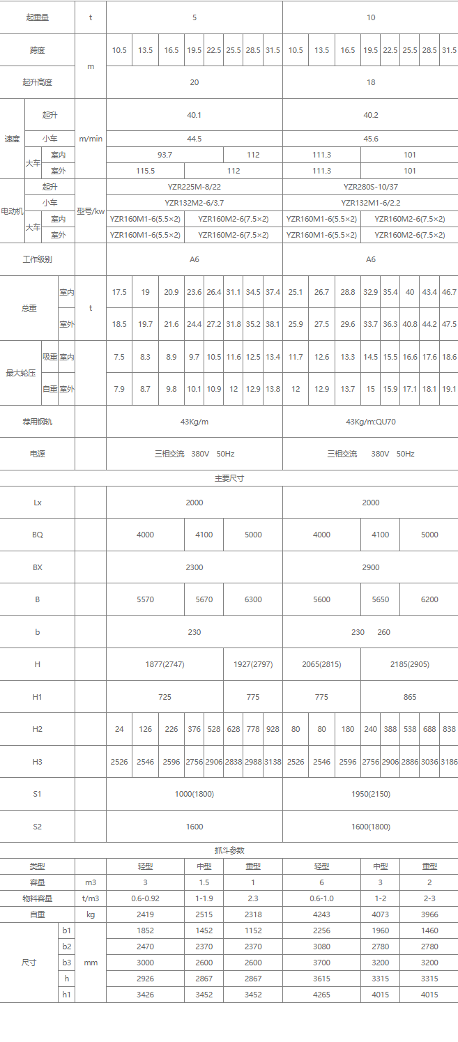 雙梁抓斗橋式起重機核心技術(shù)參數(shù)表（5噸、10噸）