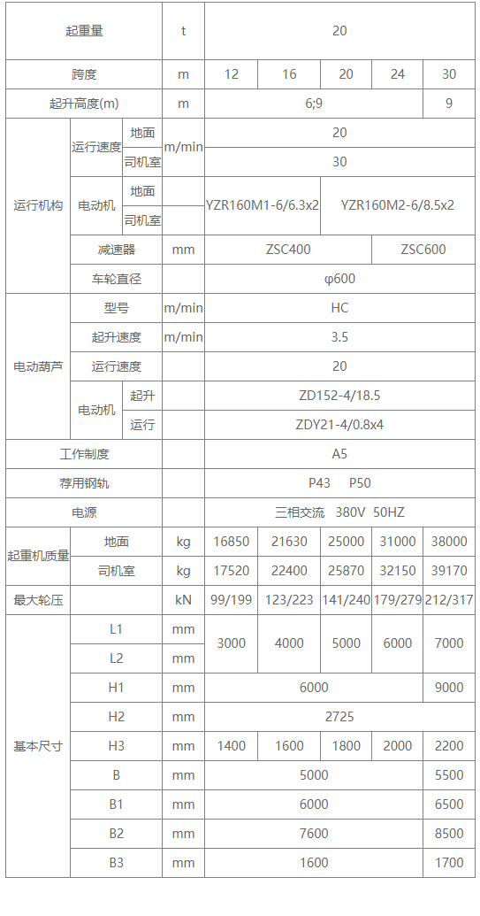 20噸MH型包廂式單梁門式起重機(jī)性能參數(shù)