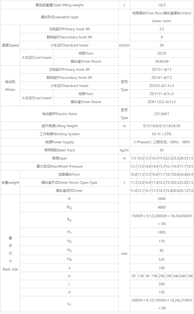 電動(dòng)葫蘆雙梁橋式起重機(jī)參數(shù)圖