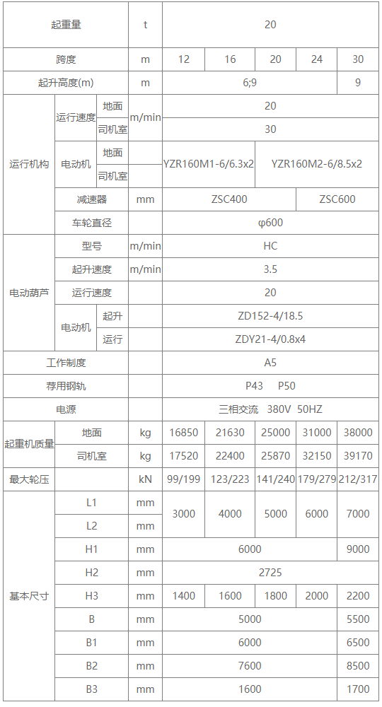 20噸MH型廂形式單梁門式起重機(jī)參數(shù)圖