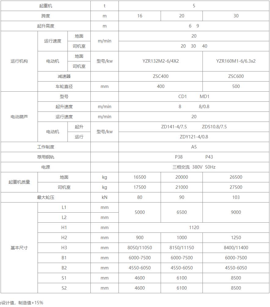 L型電動葫蘆起重機基本技術(shù)參數(shù)圖