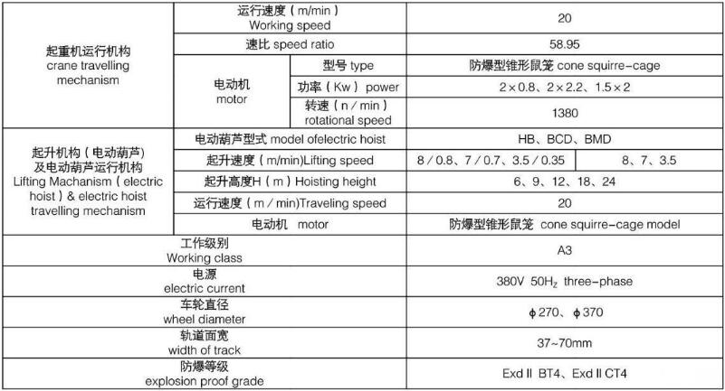 防爆型電動式單梁起重機圖紙