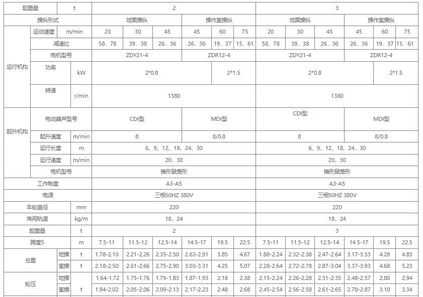 1噸2噸3噸LDA型電動式單梁起重機關鍵性能參數(shù)