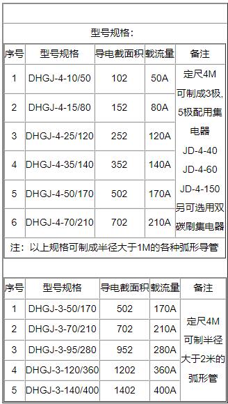 起重機(jī)上的多級(jí)別**滑觸線有幾種構(gòu)造形式