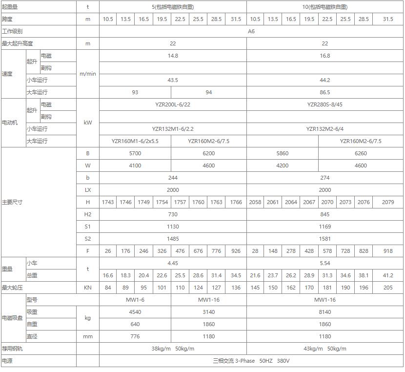 電磁雙梁橋式起重機(jī)性能參數(shù)表（5噸、10噸、16噸）