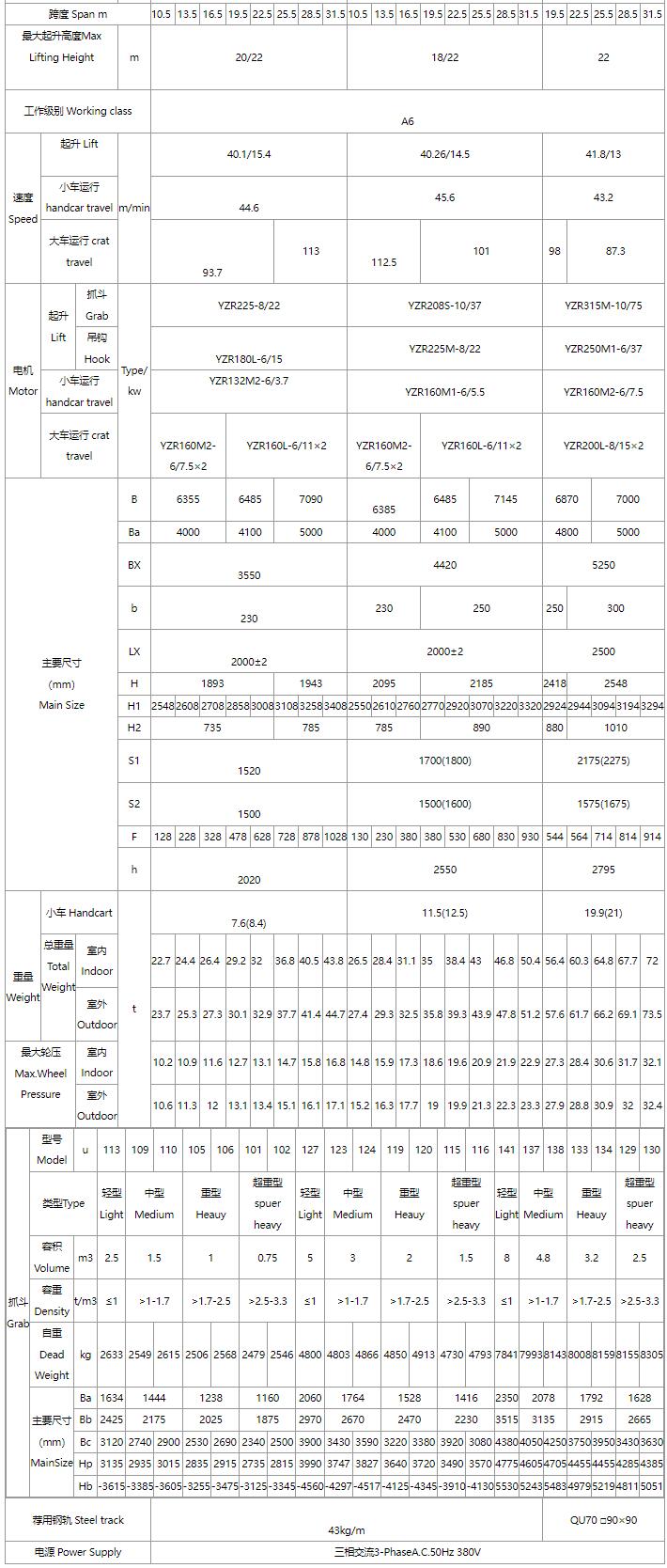 5/5～16/16噸抓斗起重機(jī)、電磁橋式起重機(jī)關(guān)鍵性能參數(shù)