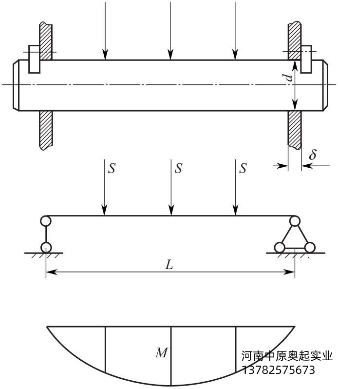 圖2-30滑輪軸的彎矩計算簡圖