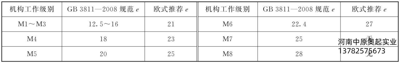 表2-4滑輪組繩直徑比e