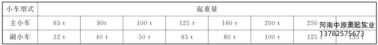 表3-9主、副小車起重量的匹配關系