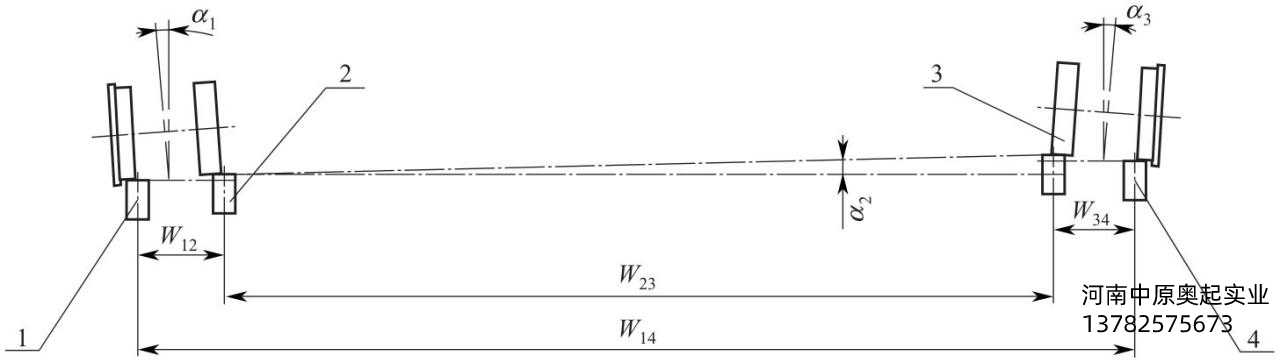 圖3-45車輪群臺車的*大偏斜角