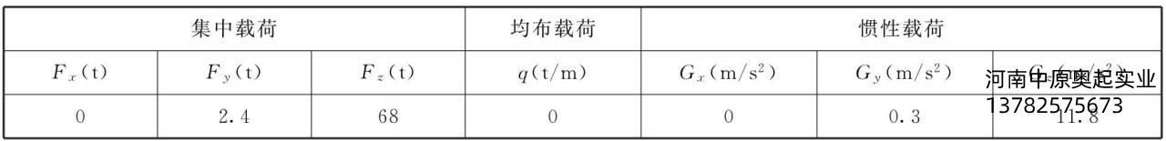 表5-14載荷匯總表