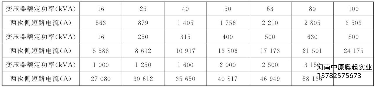 表6-1中壓變壓器二次側的短路電流參考值