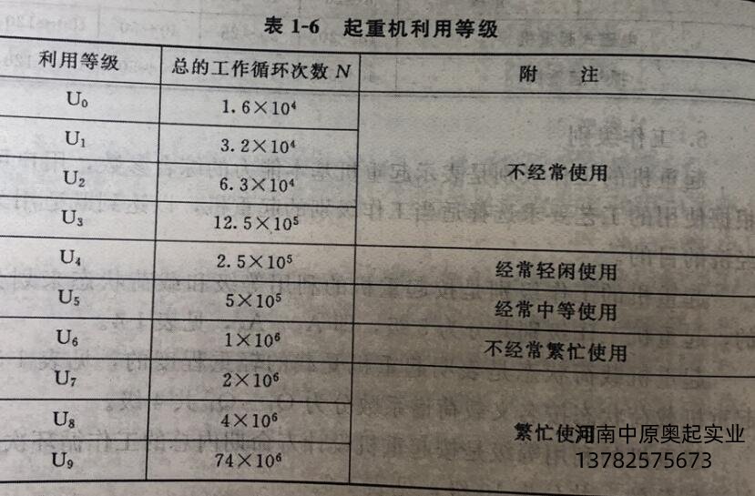 起重機(jī)利用等級